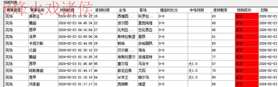 最新世界杯预测技巧与战略分析网址推荐