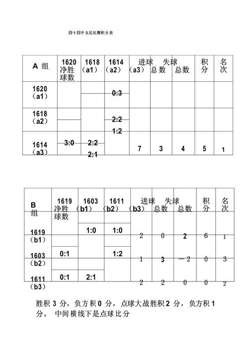 美加墨世界杯比分入口更新，实时速度和APP入口别弄错